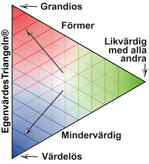 EgenvärdesTriangeln Original CMYK-01 EgenvärdesTriangeln Original CMYK-01